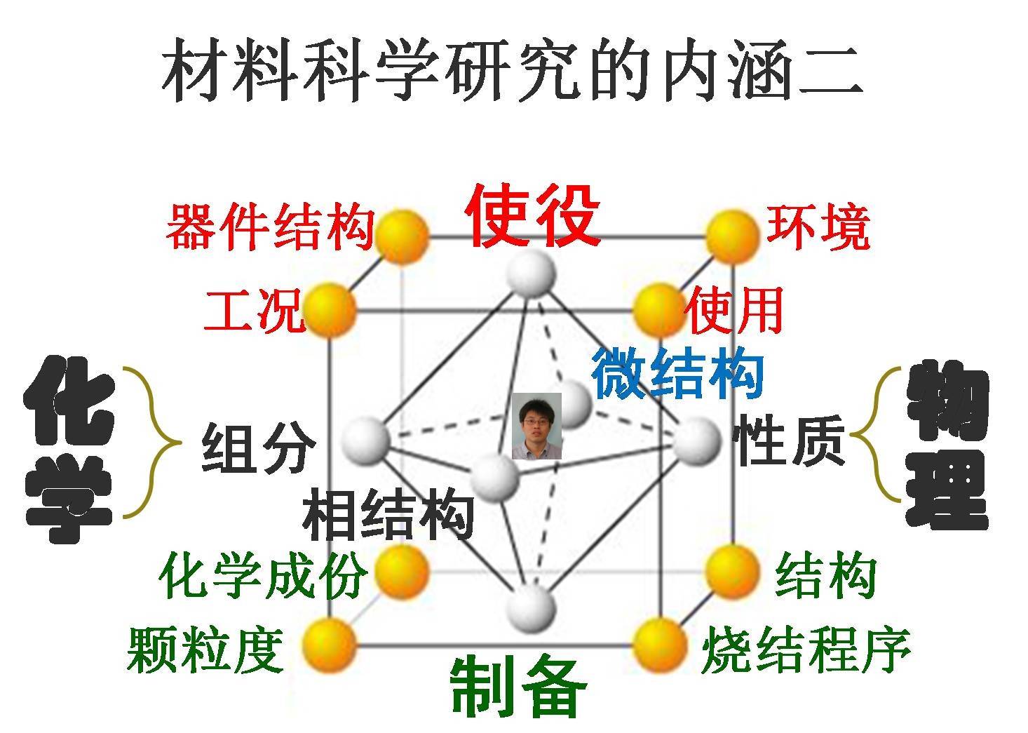 科學網—材料科學研究范式的新探索 從經驗到智能的技術軌跡